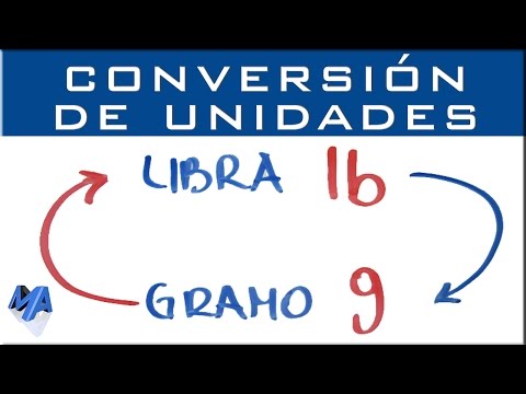 Convertir 195 libras a kilogramos